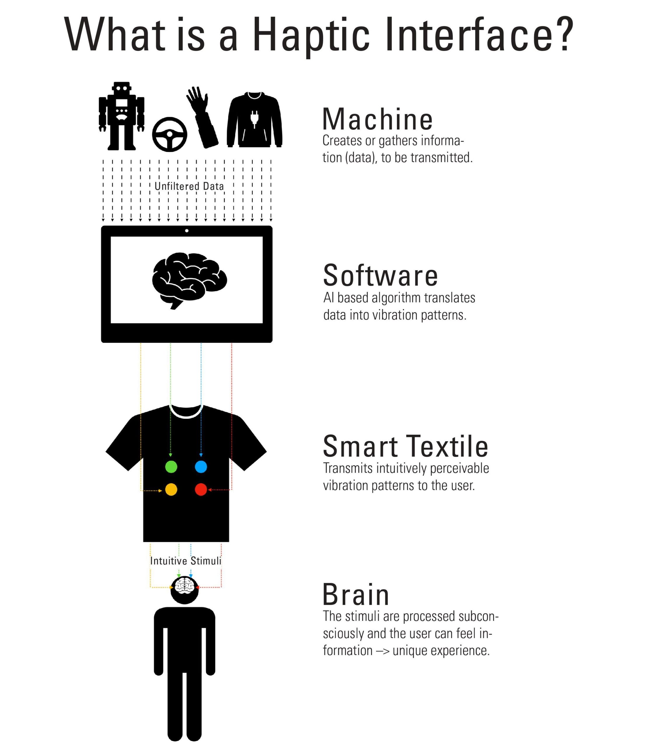 infographic haptic technology by GHOST-feel it startup