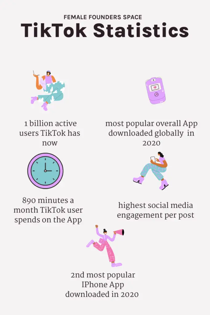 TikTok market statistics