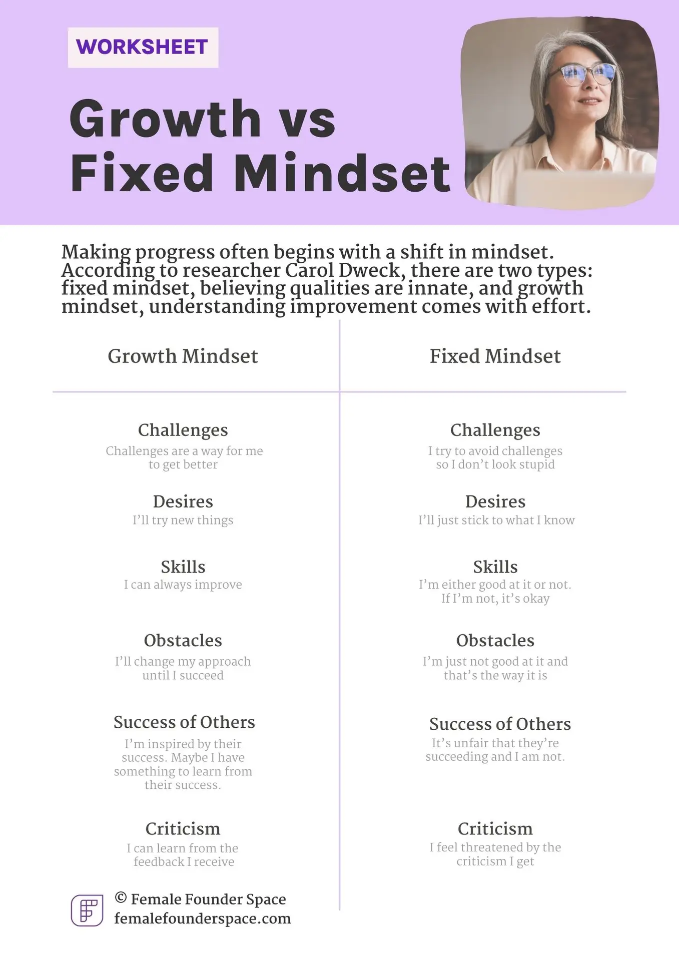 Article Growth Mindset Worksheets